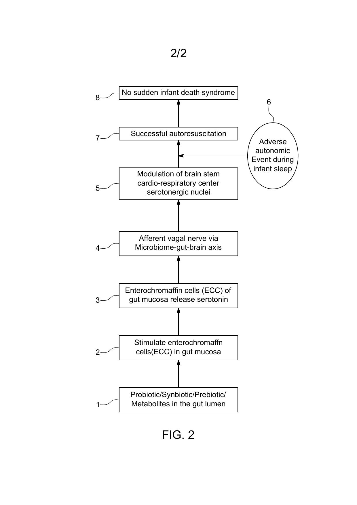 life sciences patent drawing 8
